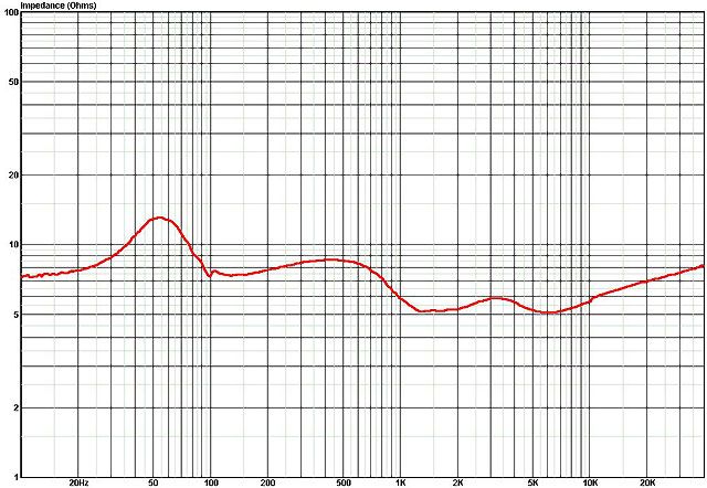 NEW Infinity Kappa 7 8 9 Speaker Crossover Filter Network, Kappa7 