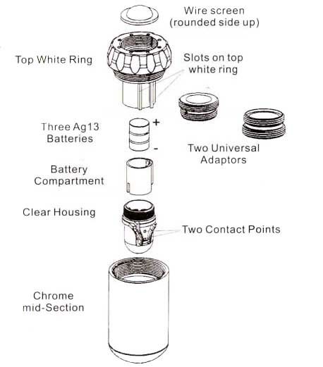 Water pressure activates the light source. Light goes off when 