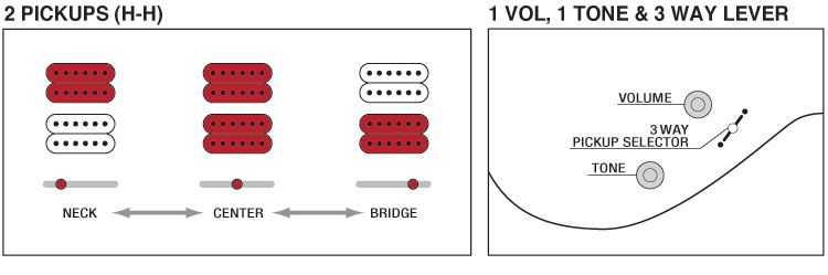   RGA72QTME**EMG PICKUPS**OUTRAGEOUS QUILT**$230.00 LESS THAN RETAIL