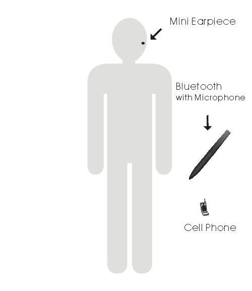 Mini ear receiver is very small 3x5x7 mm, has a perfect anatomic 