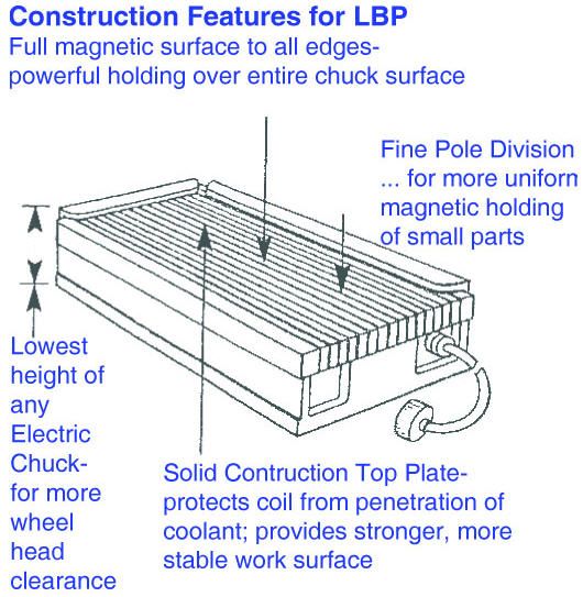 Walker Electromagnetic Chuck 12x24 LBP Fine Division  