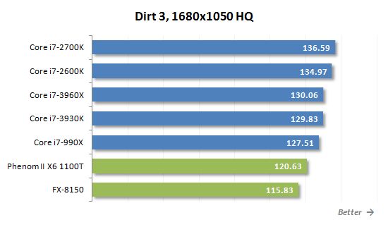   3930K 4.5GHZ CUSTOM GAMING COMPUTER GTX 580 2TB 16GB Six Core  