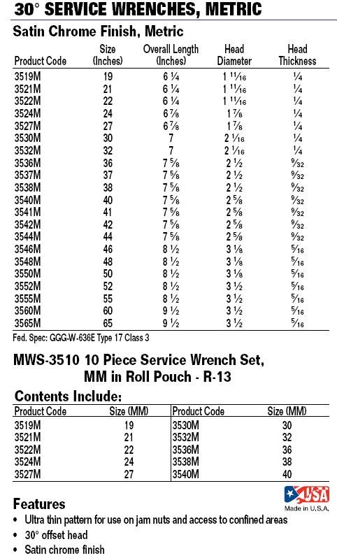 Williams Tools HUGE MM Service Wrench Set MWS 3510 USA 662459328564 