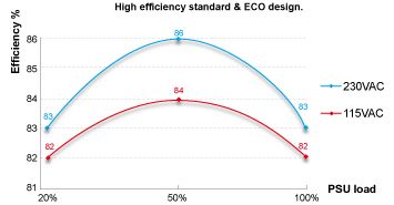 Full scale electromagnetic filtering protects your system against 